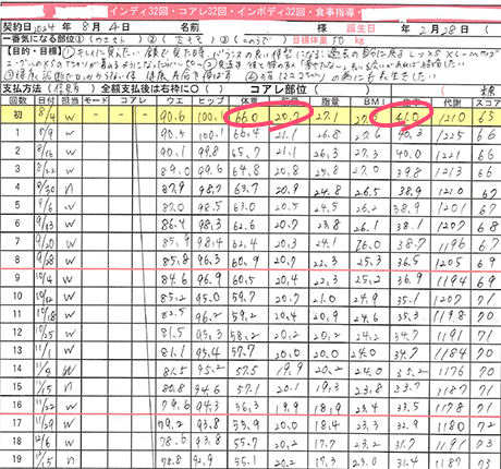 ケース１カルテ1枚目