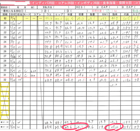 ケース１カルテ2枚目