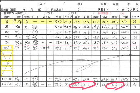 ケース2カルテ2枚目