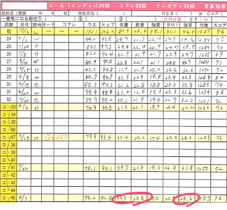 ケース4カルテ2枚目