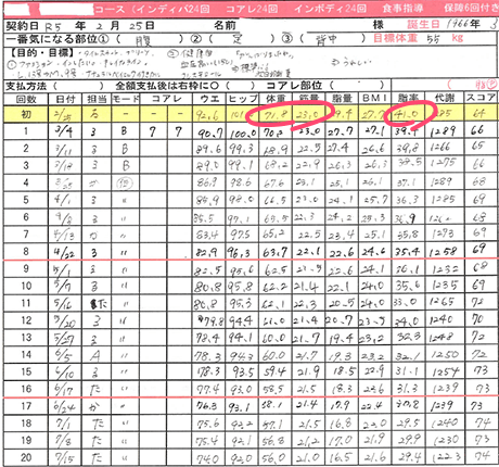 ケース5カルテ1枚目